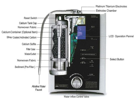Alkal-Life 7000SL Diagram