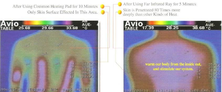 Far Infrared